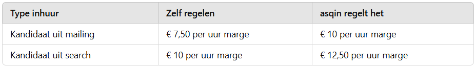 Schermafbeelding 2025-03-14 115526